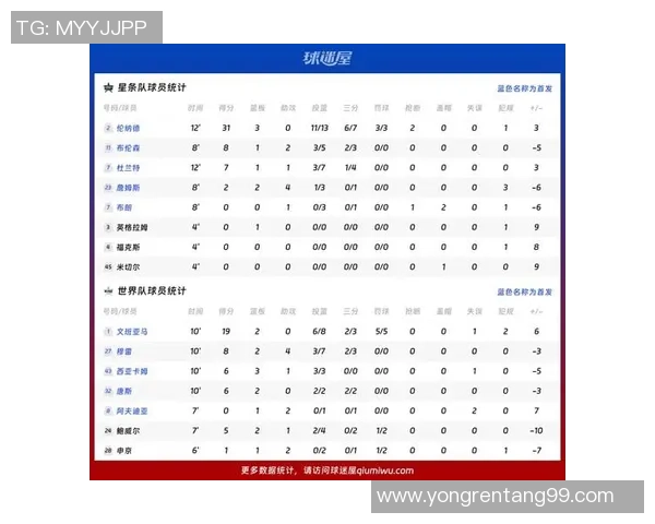 全明星球员近五场比赛数据表现全面分析